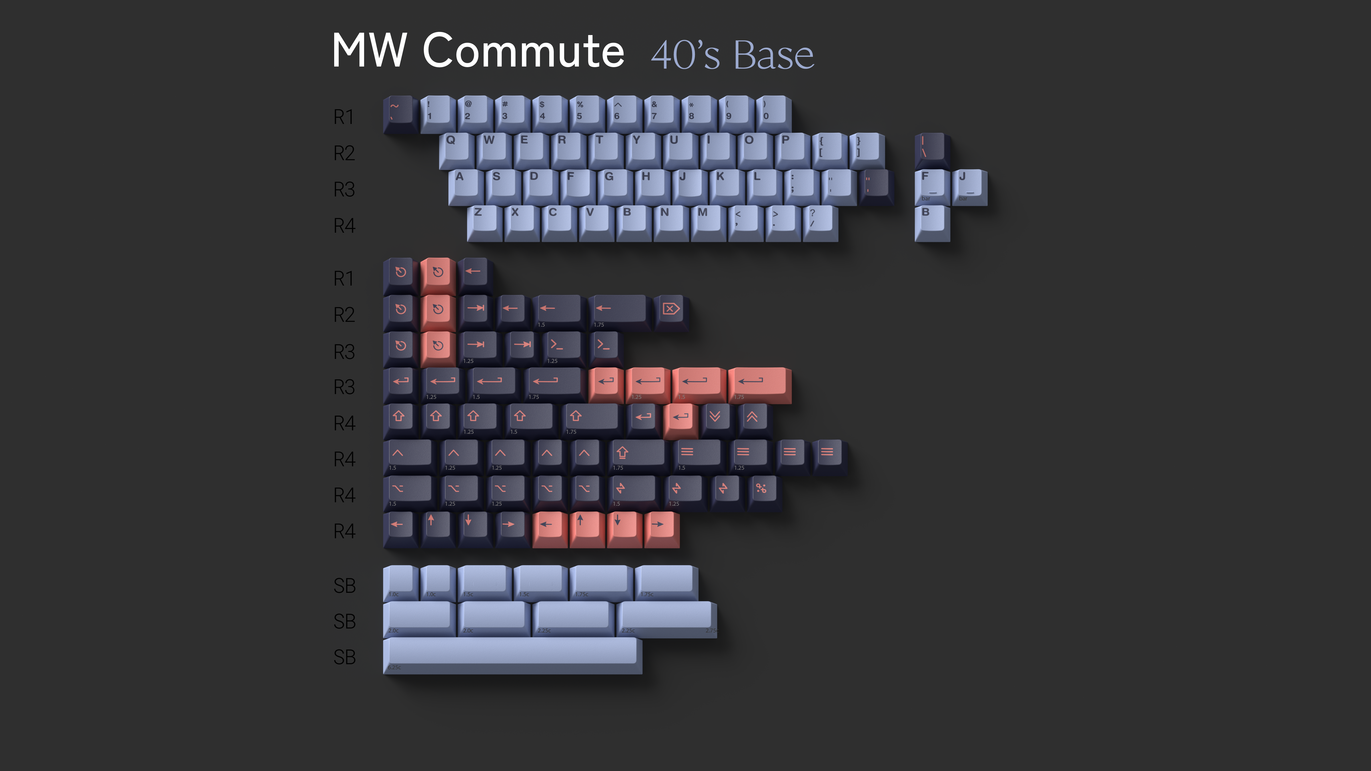 MW Commute – SwitchKeys