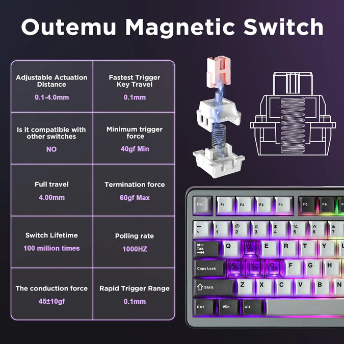 YUNZII RT75 Rapid Trigger Gaming Magnetic Keyboard