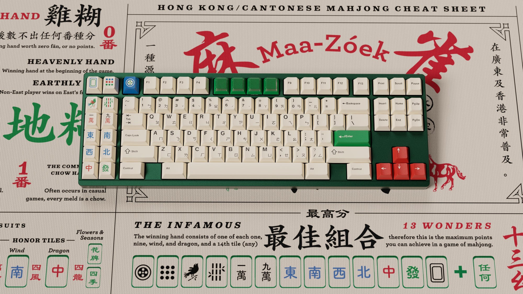 GMK Zimo